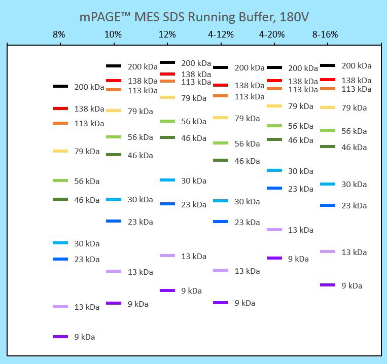 MES_MOPS_buffer